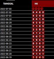 Togel Hari Ini Hk 6D